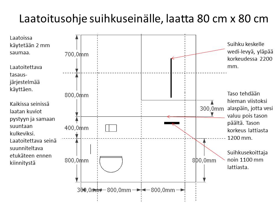 Kylppärin laatoitusohje